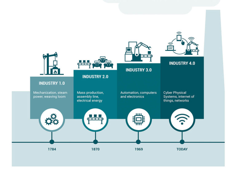 Veerenstael bespreekt de basis op orde vs. industrie4.0