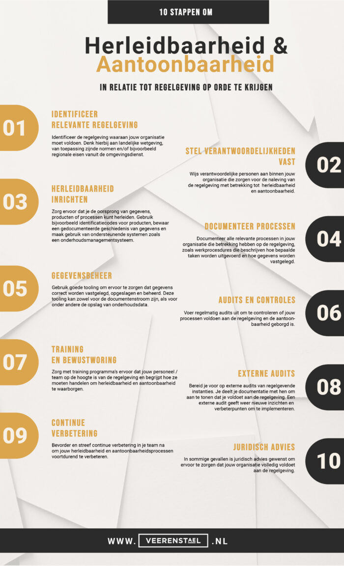 Infographic Herleidbaarheid & Aantoonbaarheid
